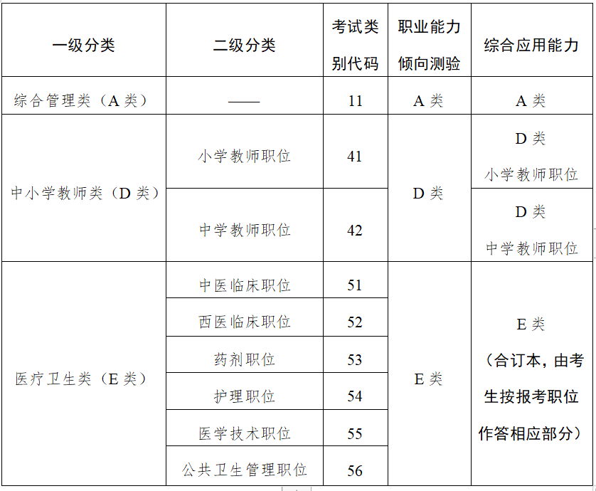 天水市人口2021总人数_2021年天水市事业单位公开招聘工作人员成绩公告(3)