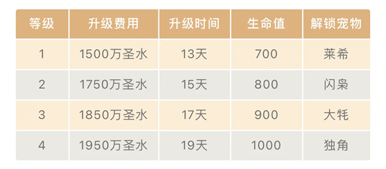 小屋|英雄战宠解锁-部落冲突14级大本营全面上线