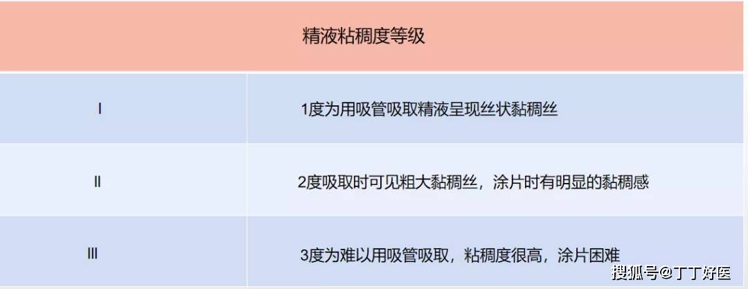 陸丨精液酸鹼度精漿主要由精囊腺和前列腺分泌物混合而成,其中精囊腺