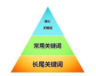 选取网站关键词的技巧有哪些？