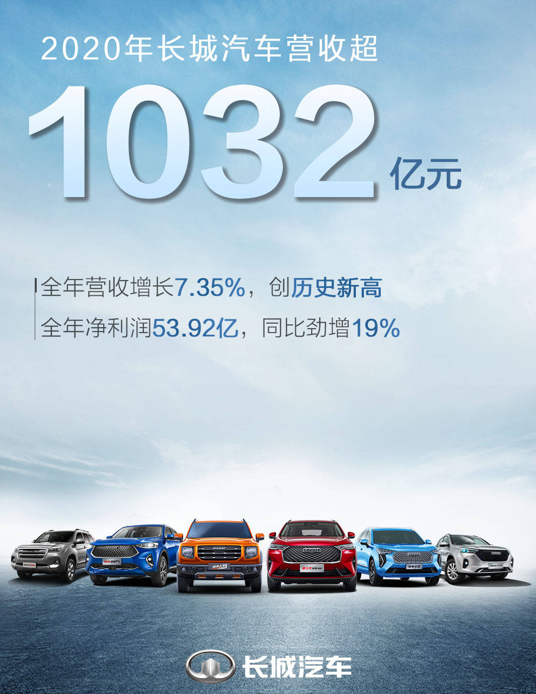 长城7大重磅新车来袭 风头盖过所有合资车 真的能引领潮流吗 坦克