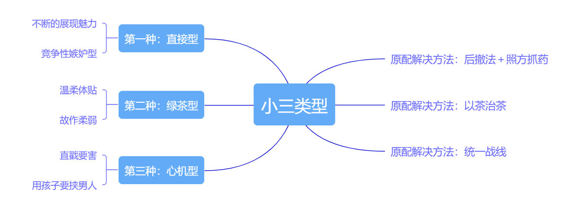 收拾 小三攻略 面对婚外情 原配做到这些就赢了 男人