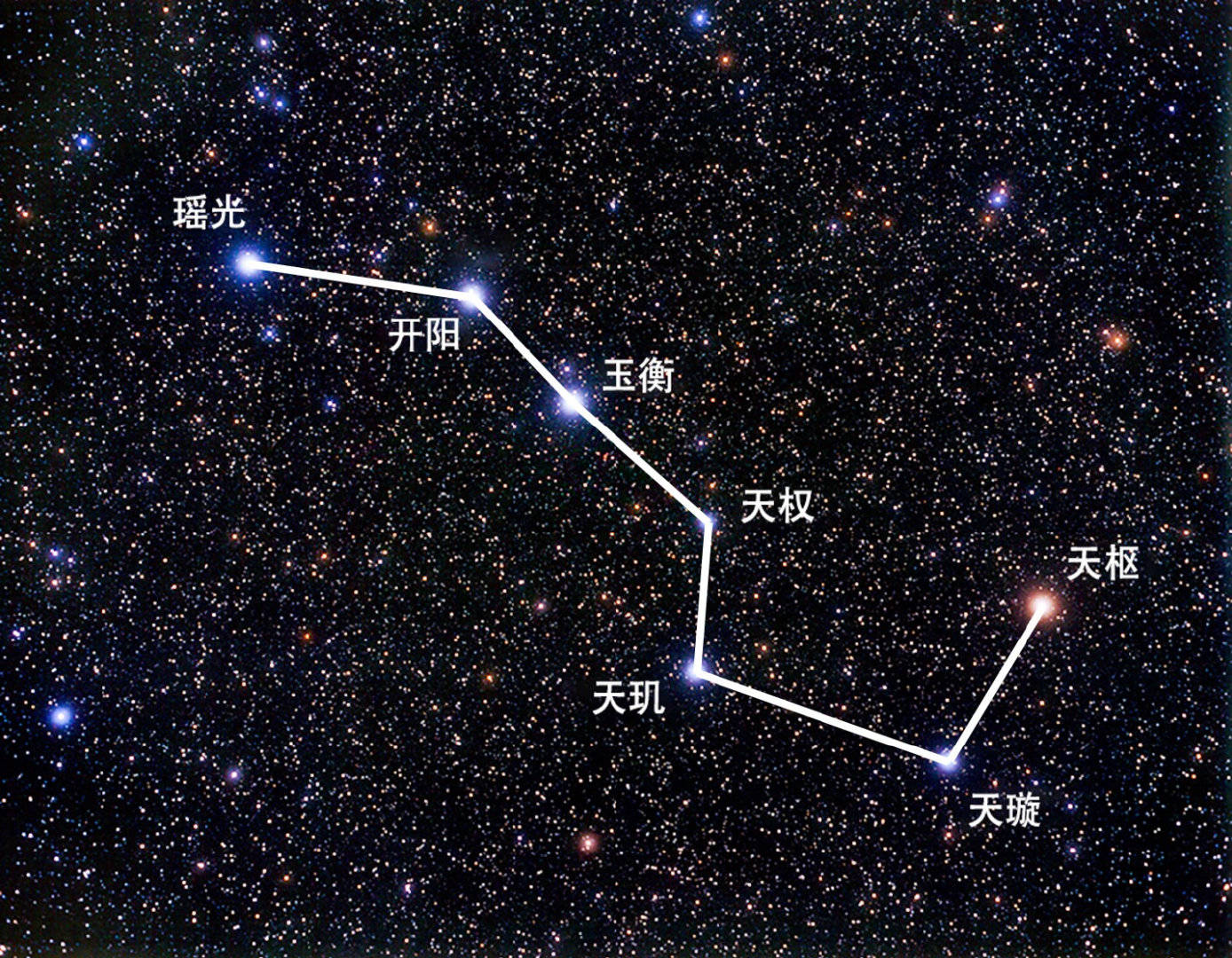 北斗七星和北极星都是什么星星 它们之间有什么联系 恒星
