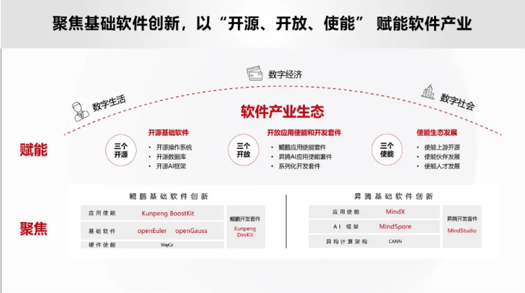 深度|昇腾计算产业的繁荣之道：集结号下汇众智、集合力