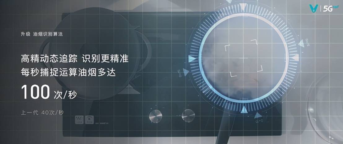 云米|全屋智能家进入AI时代 云米开启AI：Helpful战略