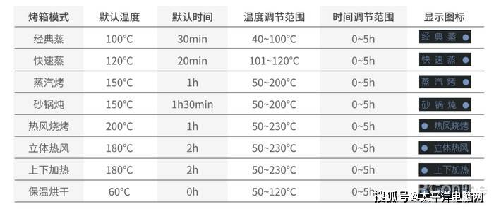 功能|大师级蒸烤技术！火星人Q3C蒸烤一体集成灶