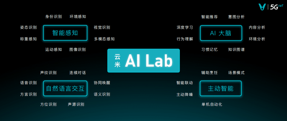 家电|携手诺贝尔奖得主乔治·斯穆特，云米重磅加码AI智能布局