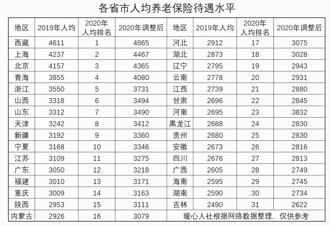 个人养老金制度扩至全国 指数基金等纳入产品范围