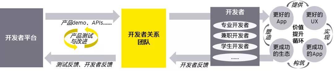 Blast|安永：打造卓越开发者体验，应对移动终端“卡脖子”挑战，促进应用生态发展