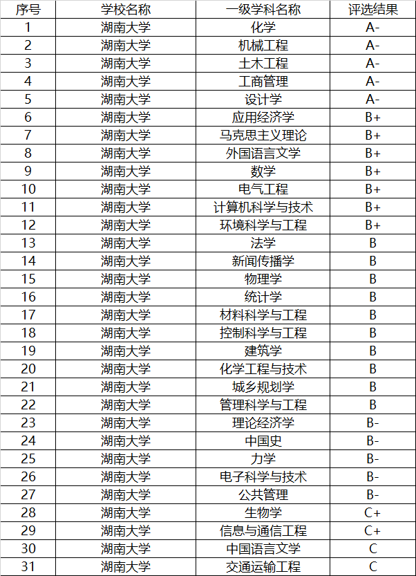 湖南大学教务管理系统_湖南文理学院芙蓉学院教务系统_湖南工业大学科技学员教务系统