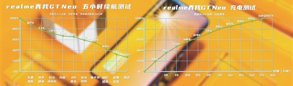 价位|realme真我GT Neo体验报告：2K价位段高性价比首选机型！