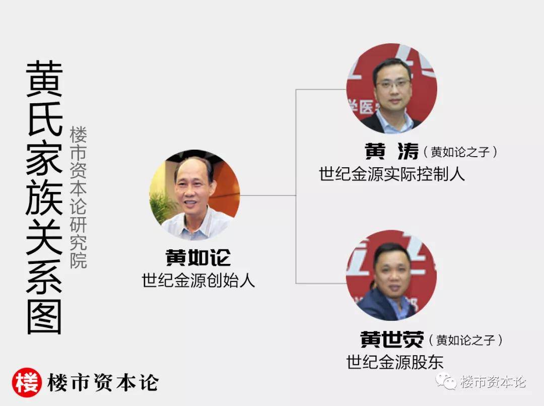 不畏官司多黄如论上阵父子兵世纪金源服务ipo艰难