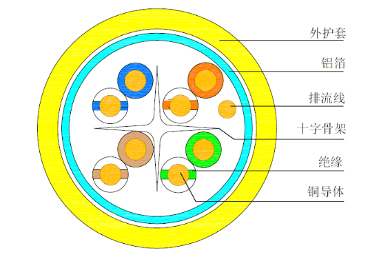 设计|罗格朗综合布线解决方案助力浙江工行信息智能化