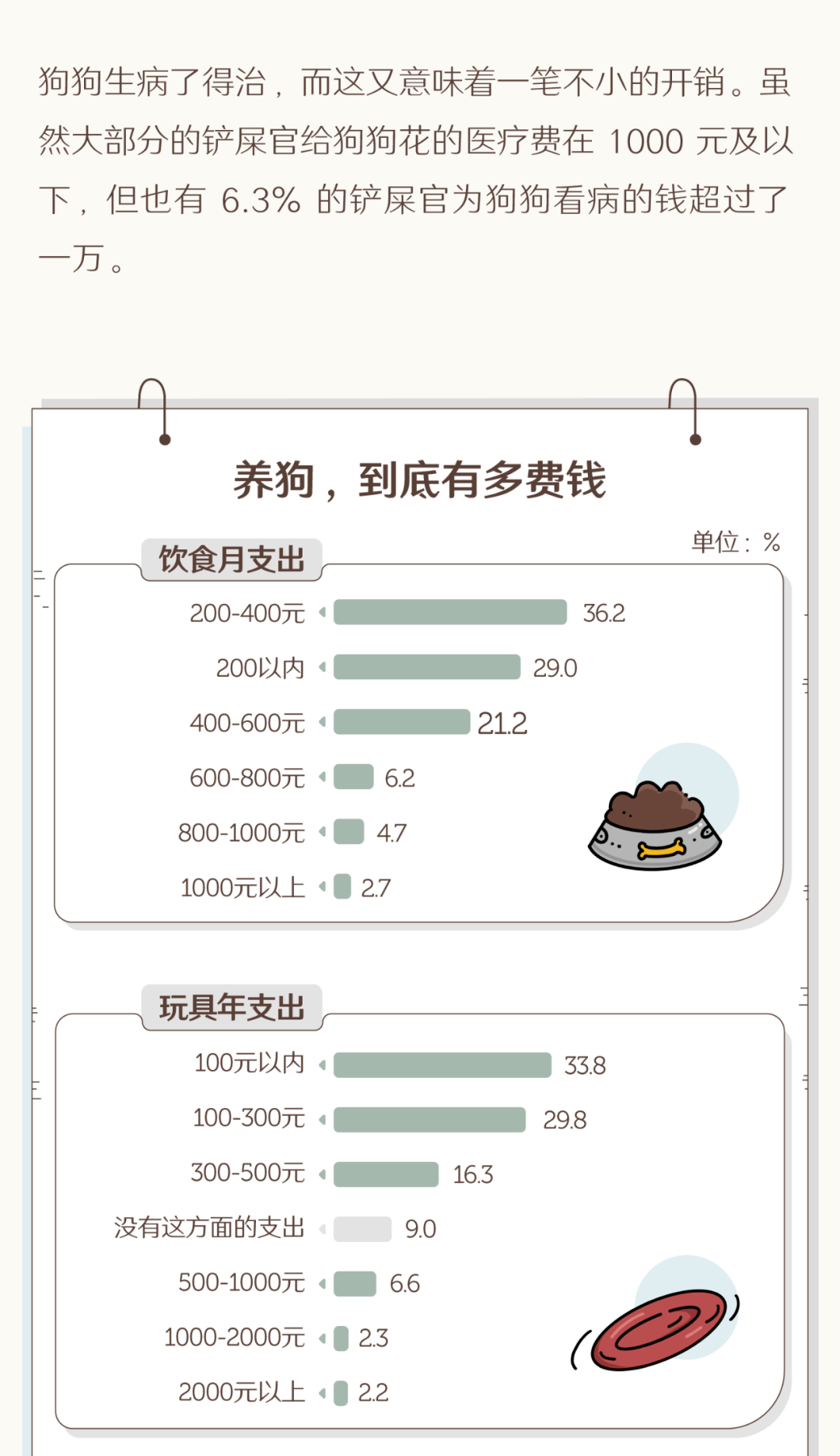 家庭人口怎么填写 要加上本人吗_人口普查(3)