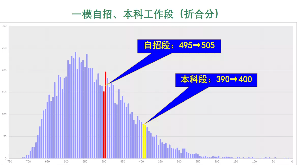 2021年北京海淀区gdp_杭州人口不敌苏州,合肥超南京,深圳人口增量惊人,高达408万 余杭区 无锡 网易订阅