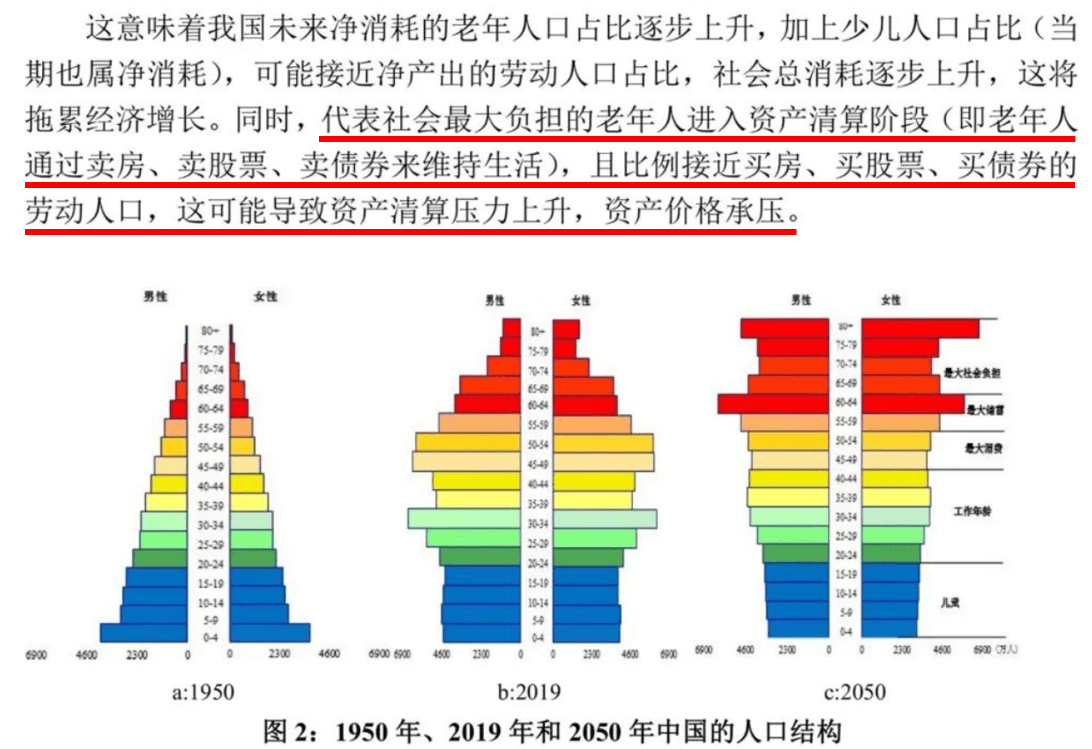 长期看人口_郑糖供应趋紧 上涨或可期(3)