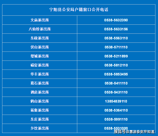 派出所打电话说重点人口调查_打电话图片