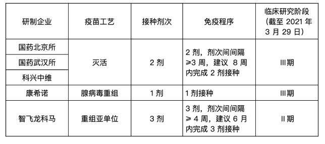 原创新冠疫苗要不要打哪些人可以打要打哪种三连问看这里