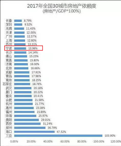 杭州湾新区gdp人口_从宁波杭州湾新区GDP增涨了解能级,从人口流动量看到未来 发展