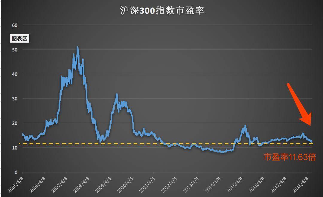 原创为什么说有人说周期性行业的股票要在市盈率高时买进低时卖出