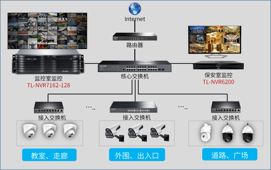 怎么搭局域网_局域网打印机怎么连接(3)