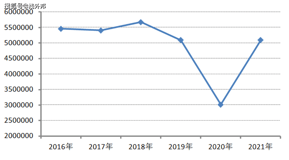 中国近年季度同比gdp增长数据_印度4至6月GDP同比跌23.9 成世界第二差 第一是美国(3)