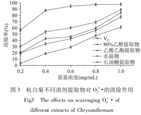 抗氧化原理是什么意思_抗氧化是什么意思