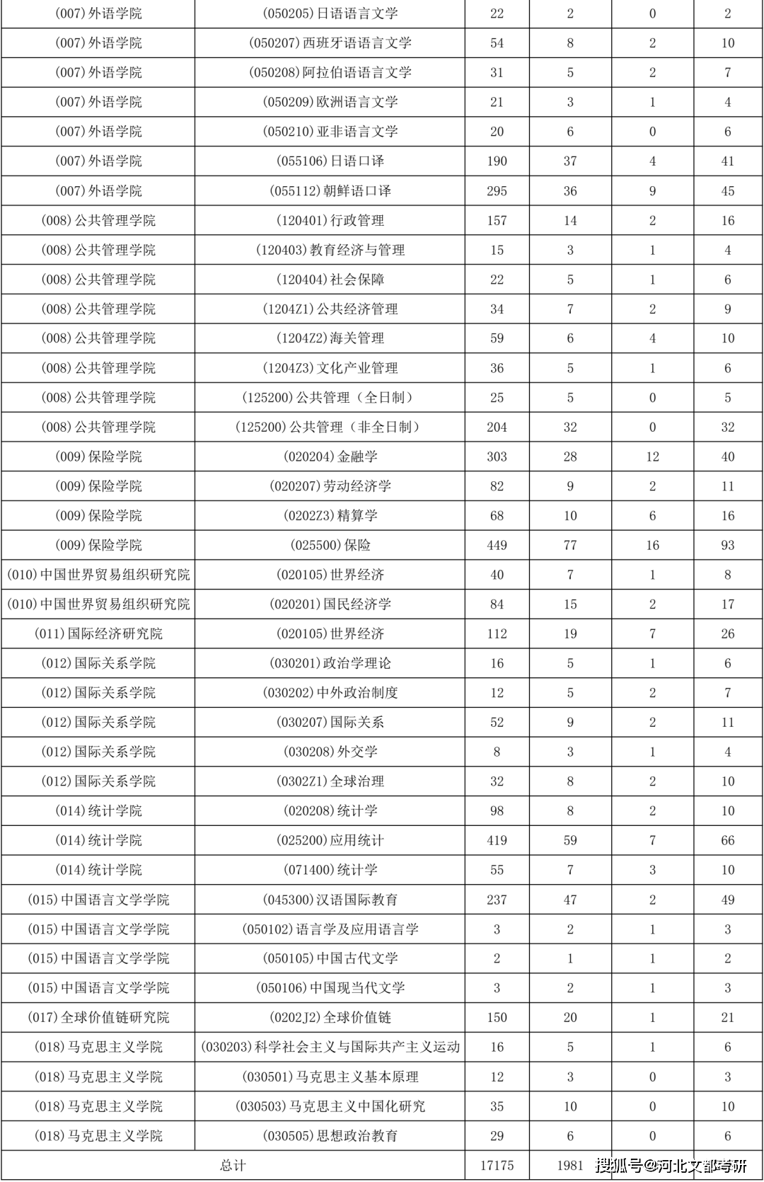 对外经贸大学排名_上海对外经贸大学(2)