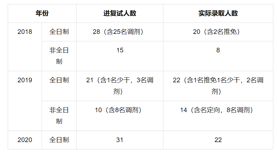 心理学考研排名_心理学考研逻辑图