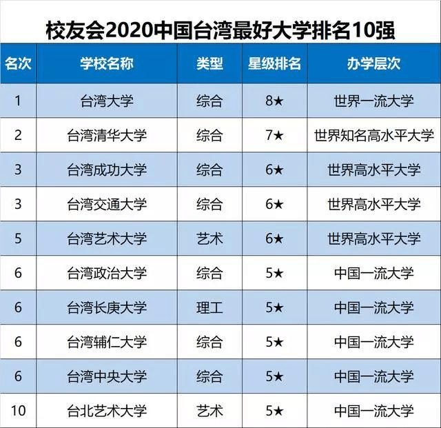 2020年香港澳门台湾gdp_中国澳门回归的20年 GDP增长了近8倍,失业率下降近5 图(3)