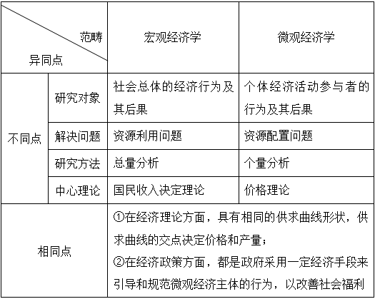 宏观经济分析 总量_2021宏观经济分析gdp(3)