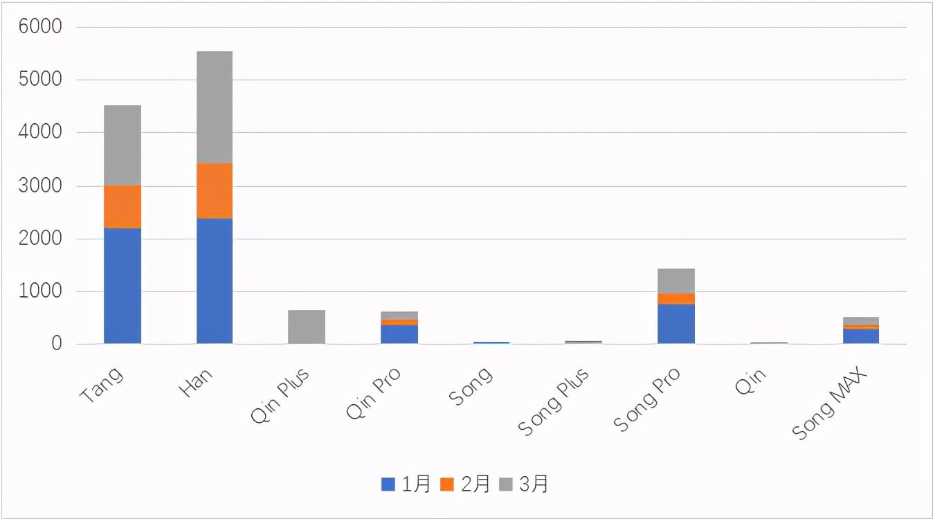 秦栏gdp(3)