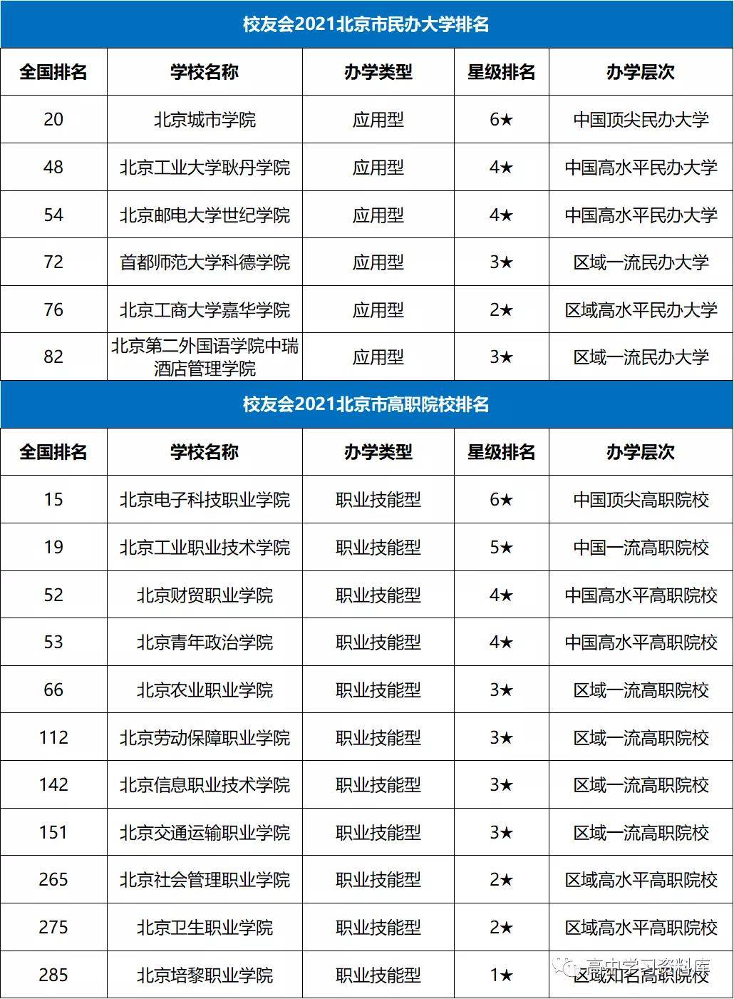 中国各省战斗力排行榜_全国各省市外国语学校实力排行榜(2)