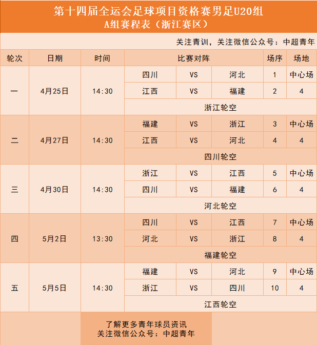 2021全运会足球项目u20组资格赛赛程表一览