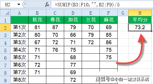 错误|Excel中Sumif函数详细使用教程