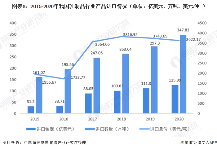 奶类人均_奶类图片卡通(2)