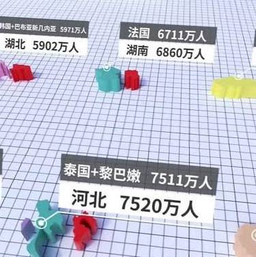 中国国家人口世界第几位_潘晓婷世界排名第几位(3)