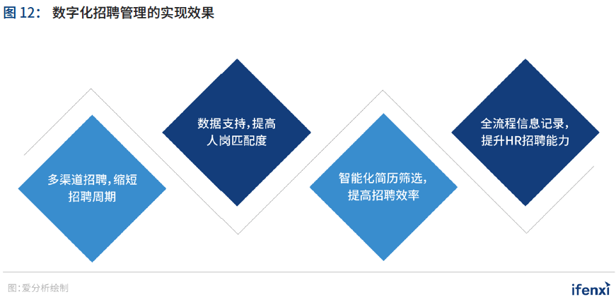 中国|2021爱分析·中国人力资源数字化趋势报告