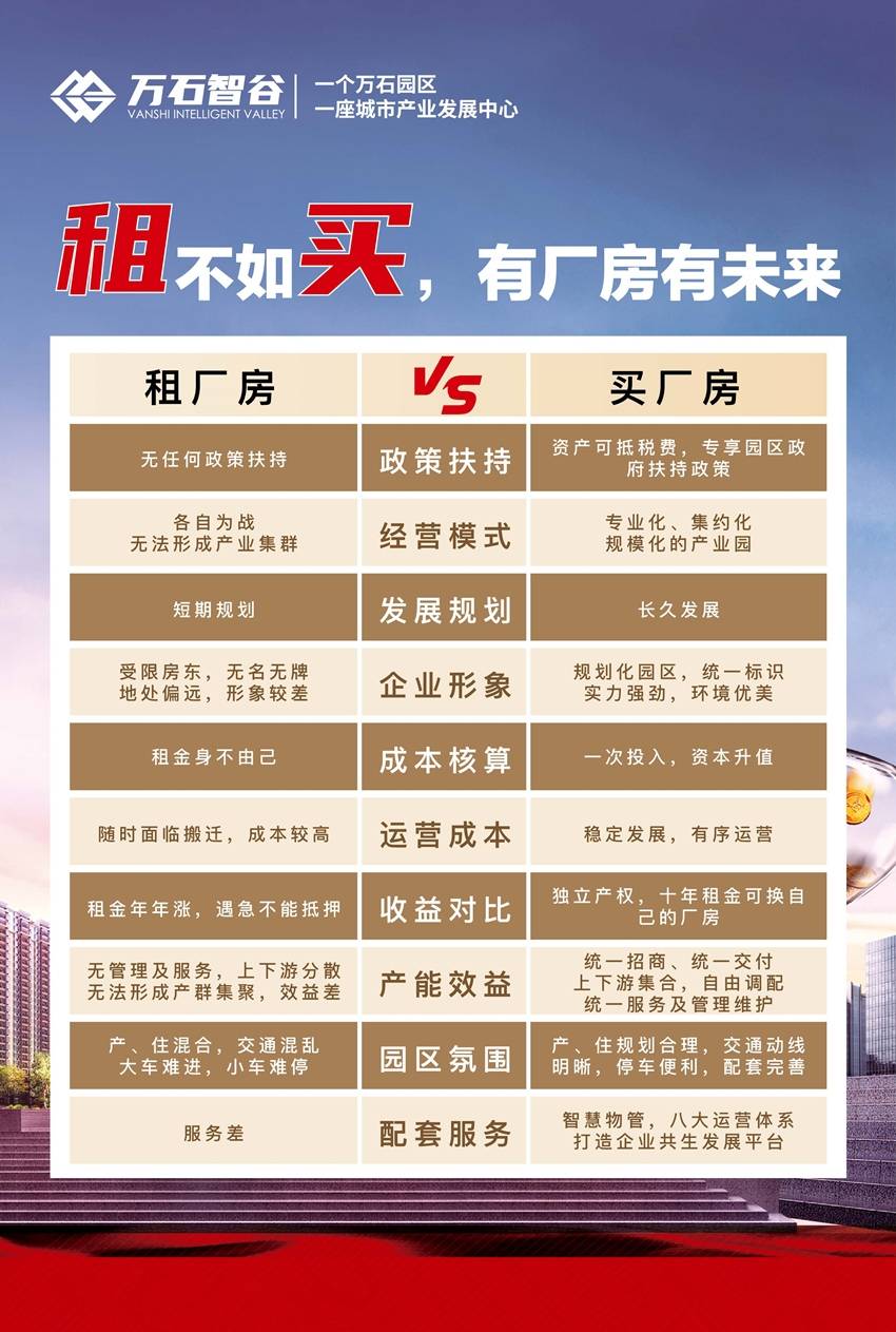 厂房购买、出售与租赁