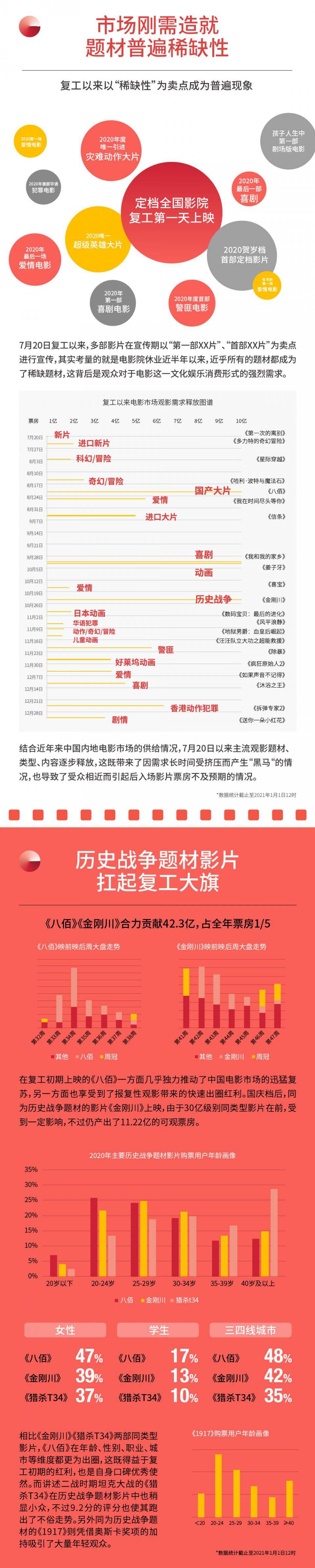 2020年电影排行榜_2020豆瓣年度电影榜单,豆瓣2020评分最高华语电影