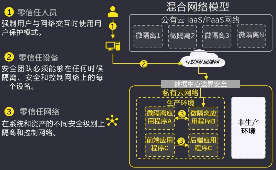 用户|安永：安全管理实践之云基础设施安全保护采用的应对措施