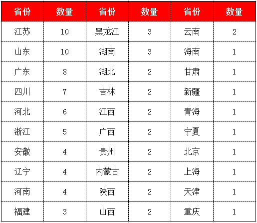 中心城区人口排名_2016年中国中心城市包容度排名 谁夺得第一(2)