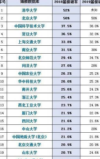 大学保研排名_南京工业大学支教保研(2)