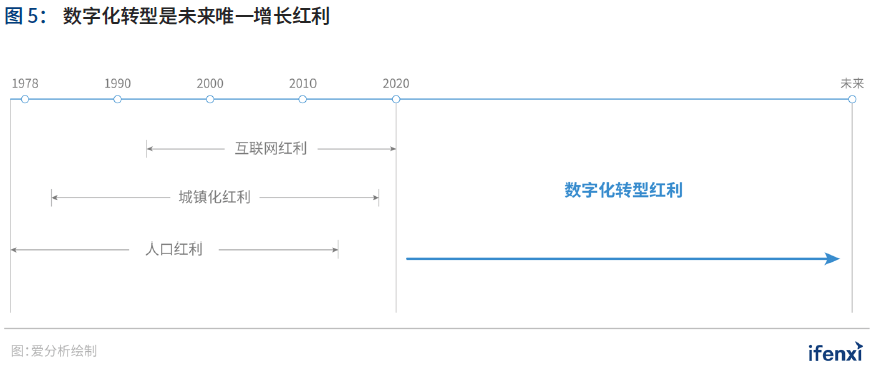 中国|2021爱分析·中国人力资源数字化趋势报告