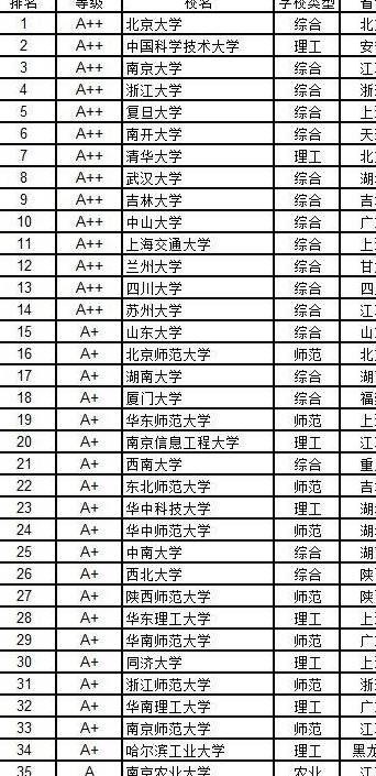 上交大学排名_清华大学(2)
