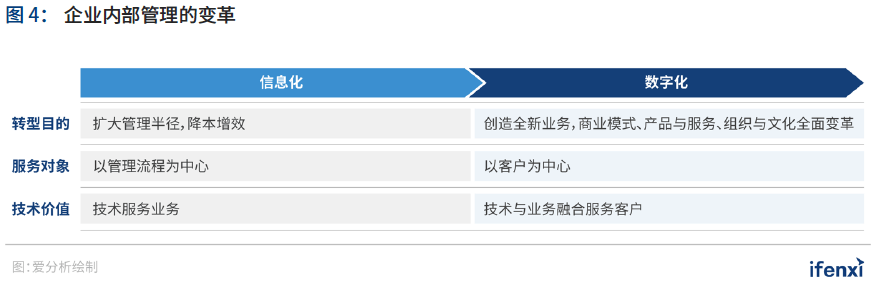 中国|2021爱分析·中国人力资源数字化趋势报告