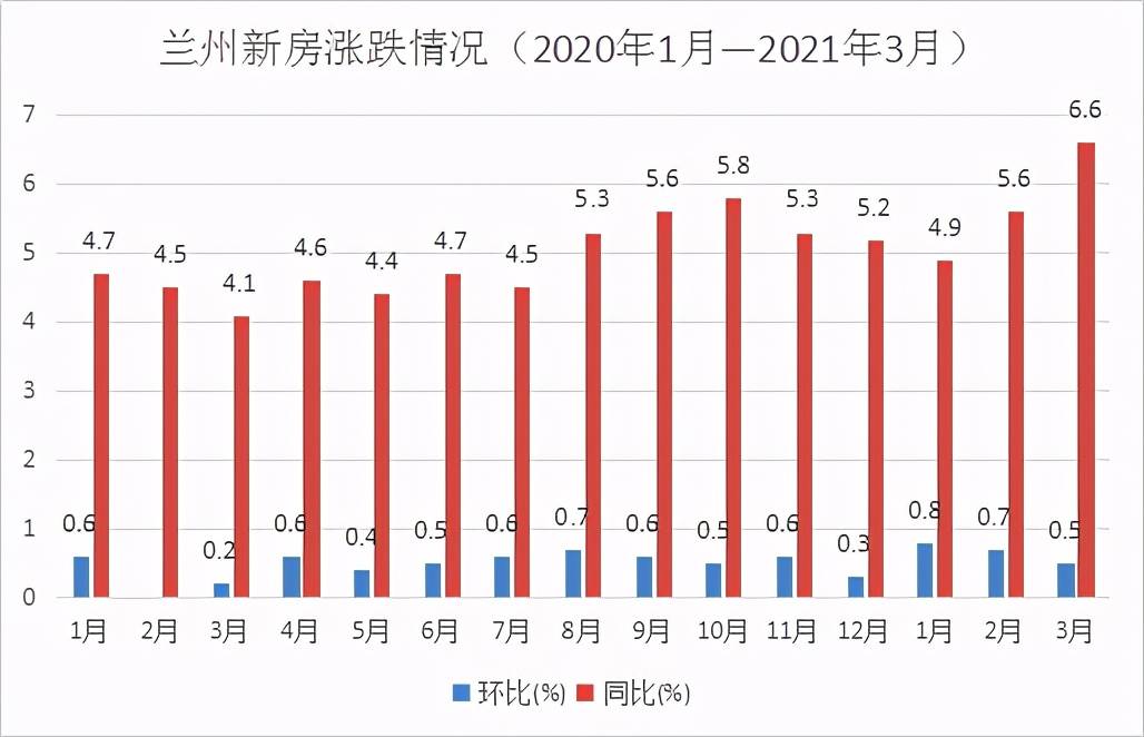 2021年兰州城关区GDP预计_2017兰州各区县经济数据 GDP增速排名 城关逼近千亿(2)