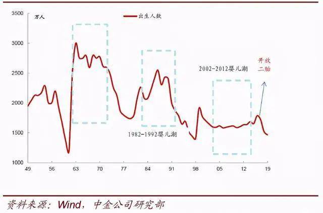 人口何_印度人口何时会超越中国,成为世界人口第一大国