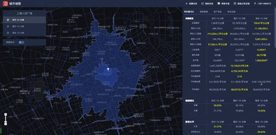 商圈人口分析_让数据照进现实(2)