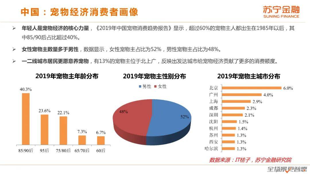 宠物经济在gdp多少下正常_深度解码宠物经济 吸猫撸狗背后,正在崛起的千亿级生意(2)